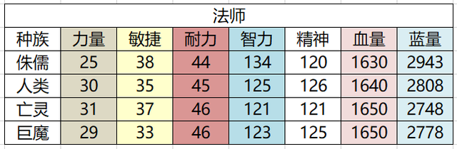 魔兽世界60 潜行换装宏(怀旧魔兽60年代一些60级的小知识) 魔兽世界60 潜行换装宏(怀旧魔兽60年代一些60级的小知识)