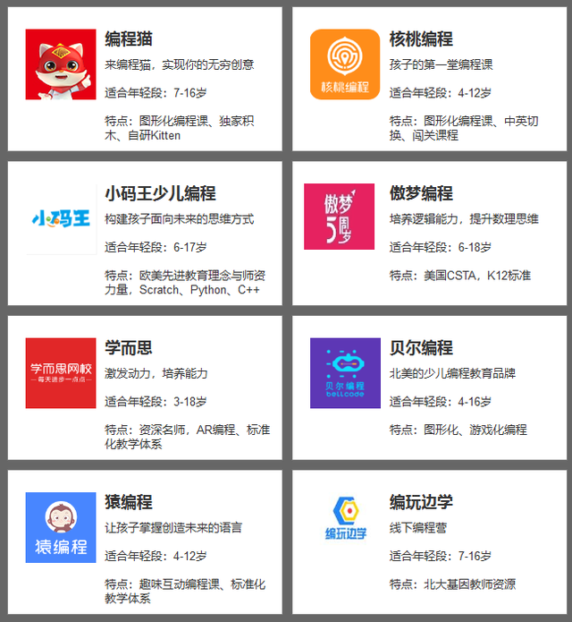 visio在线编辑器（在线编程教育平台分析编程猫） 