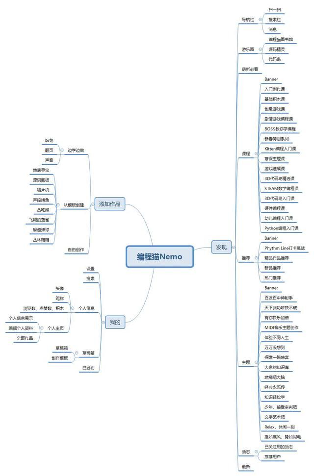 visio在线编辑器（在线编程教育平台分析编程猫） 