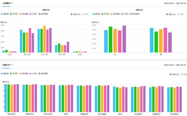 visio在线编辑器（在线编程教育平台分析编程猫） 