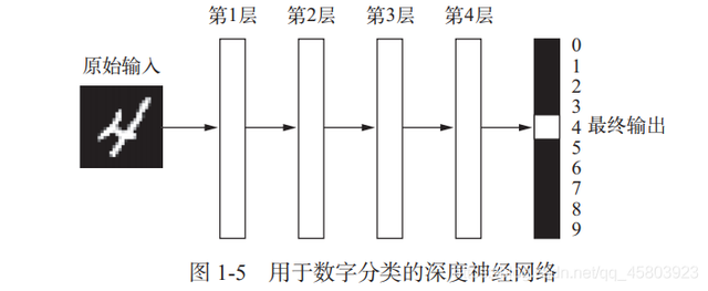 parameterize（浅谈机器学习之深度学习） 