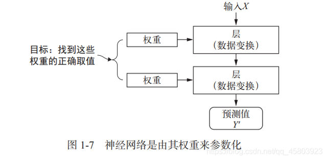 parameterize（浅谈机器学习之深度学习） 