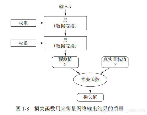 parameterize（浅谈机器学习之深度学习） 
