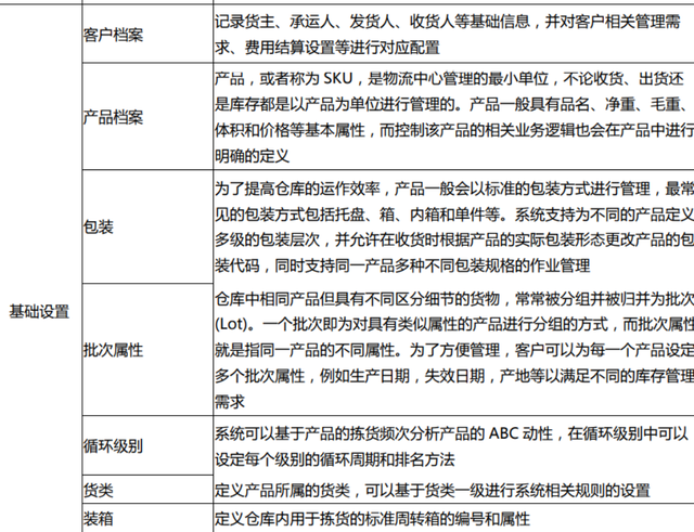 warehouse是什么意思啊（物流仓储系统的分析与设计一） 